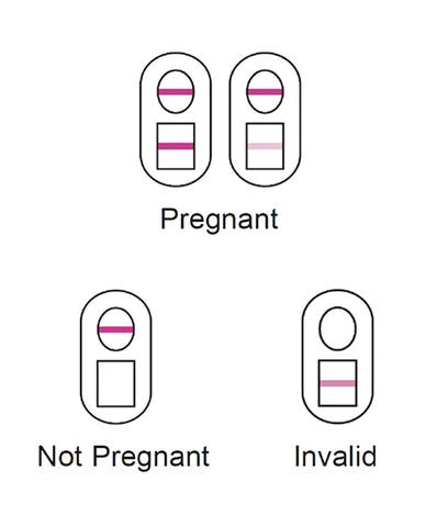 Versea EasyLab Pregnancy Test
