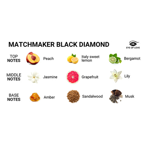 Eye of Love Matchmaker Red & Black Diamond Parfum