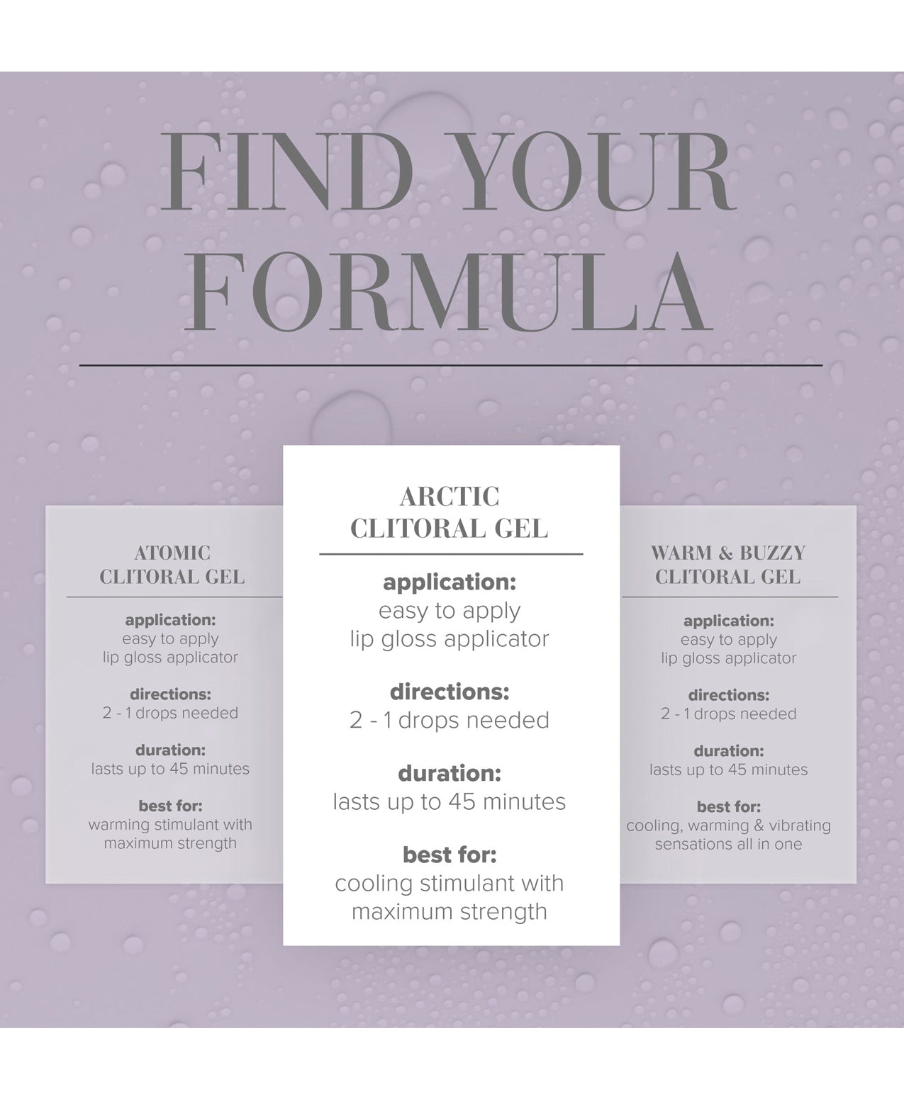 Formula comparison chart for JO Clitoral Gel