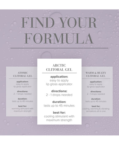 Formula comparison chart for JO Clitoral Gel