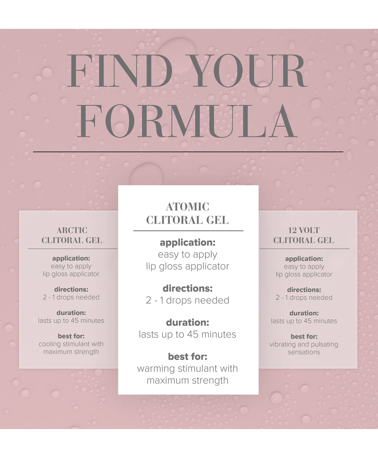 Formula chart comparing JO Clitoral Gel.