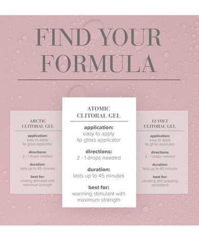 Formula chart comparing JO Clitoral Gel.