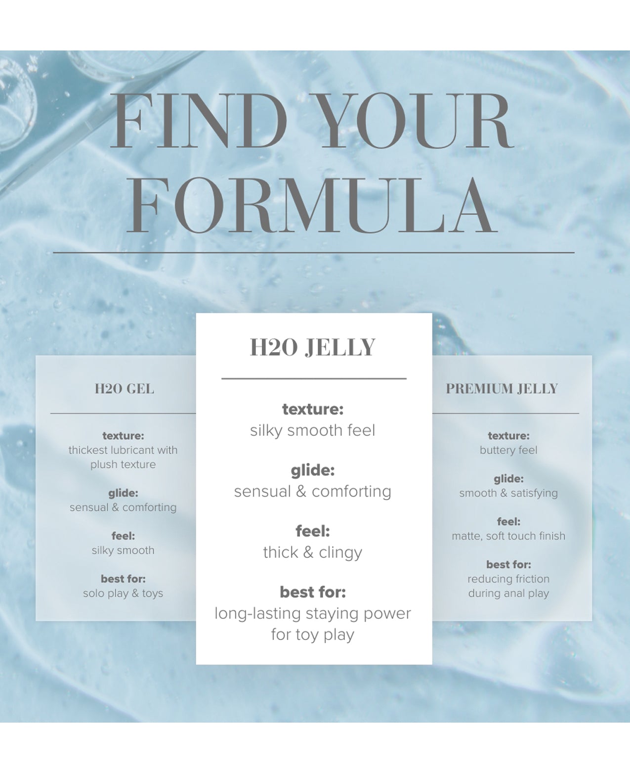 Product comparison chart for H2O Jelly with text 'Find Your Formula' on a textured blue background.