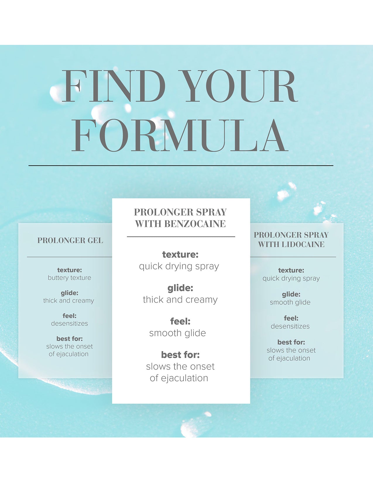 Formula comparison char for prolonger spray.