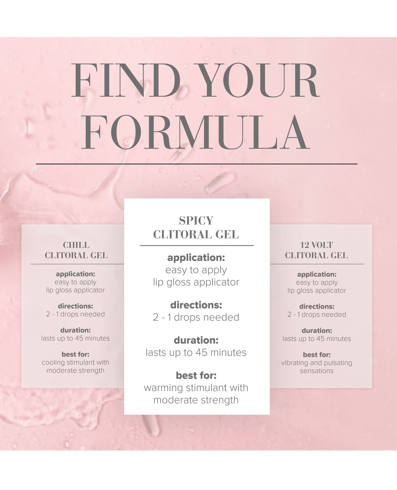 Formula comparisons for Spicy JO Clitoral Gel