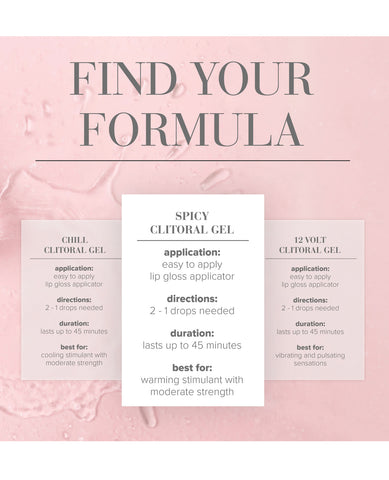 Formula comparisons for Spicy JO Clitoral Gel