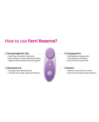 An informational diagram titled 'How to use Ferri Reserve?' showing a purple magnetic panty vibe toy with callout lines and text explaining the strong magnetic clip, charging port, Bluetooth 5.0, and button.