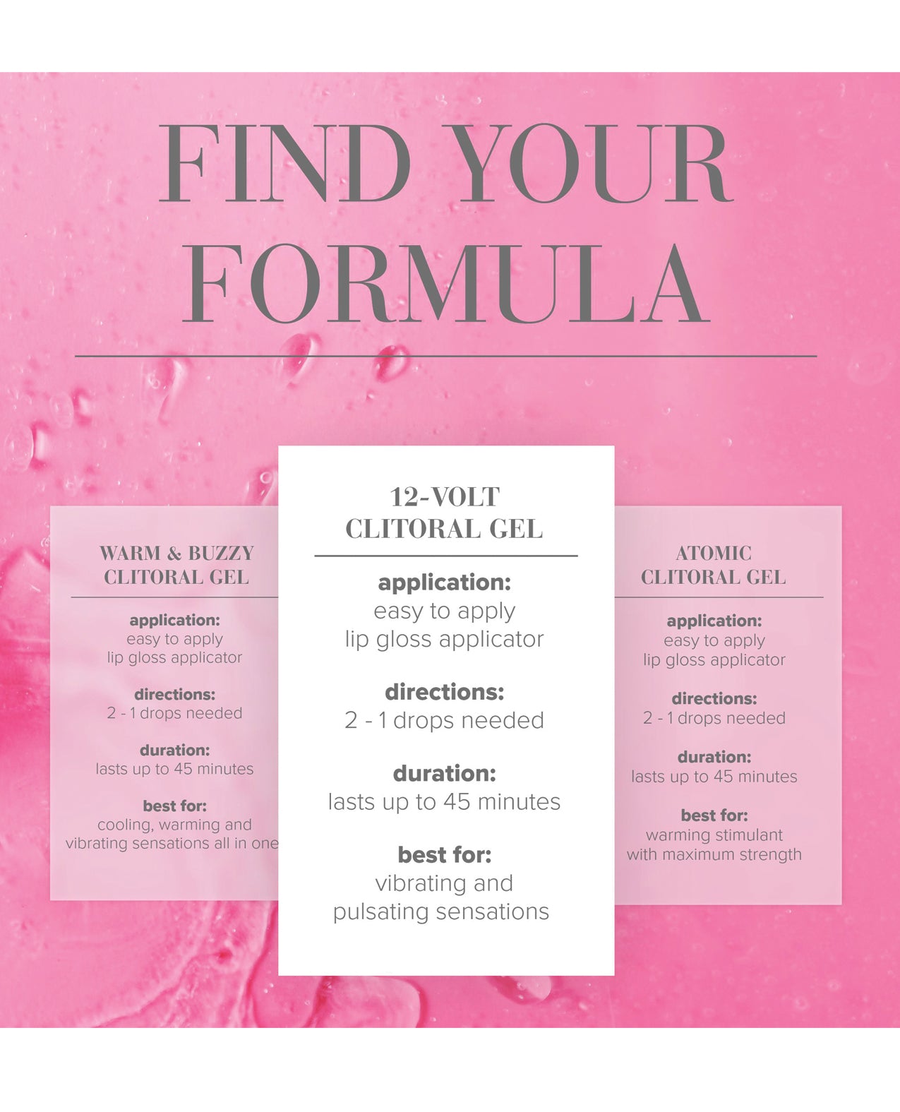 'Find Your Formula' text on a pink background.