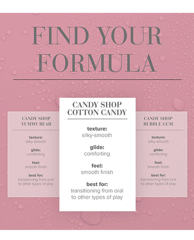 A list of JO Candy Shop formulas for Cotton Candy, Bubblegum, and Yummy Bear.