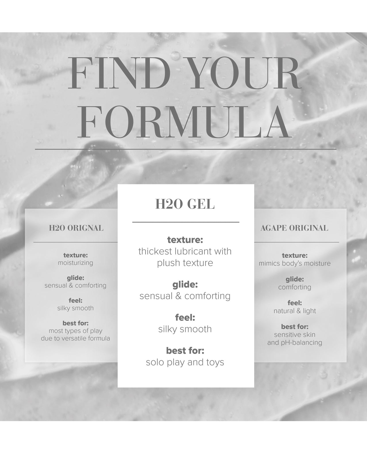 Product comparison chart for H2O Gel with text 'Find Your Formula' on a marble background.