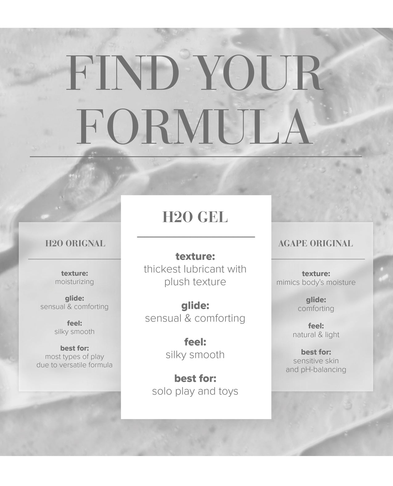 Product packaging with text 'Find Your Formula' and details about H2O Gel and Agape Original on a textured background.