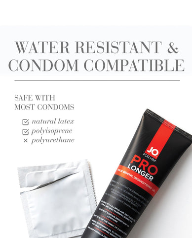 A photo of a tube of JO Prolonger with the words "Water Resistant & Condom Compatible". A checklist below shows the Prolonger is good with natural latex and polyisoprene condoms, but not polyurethane condoms.