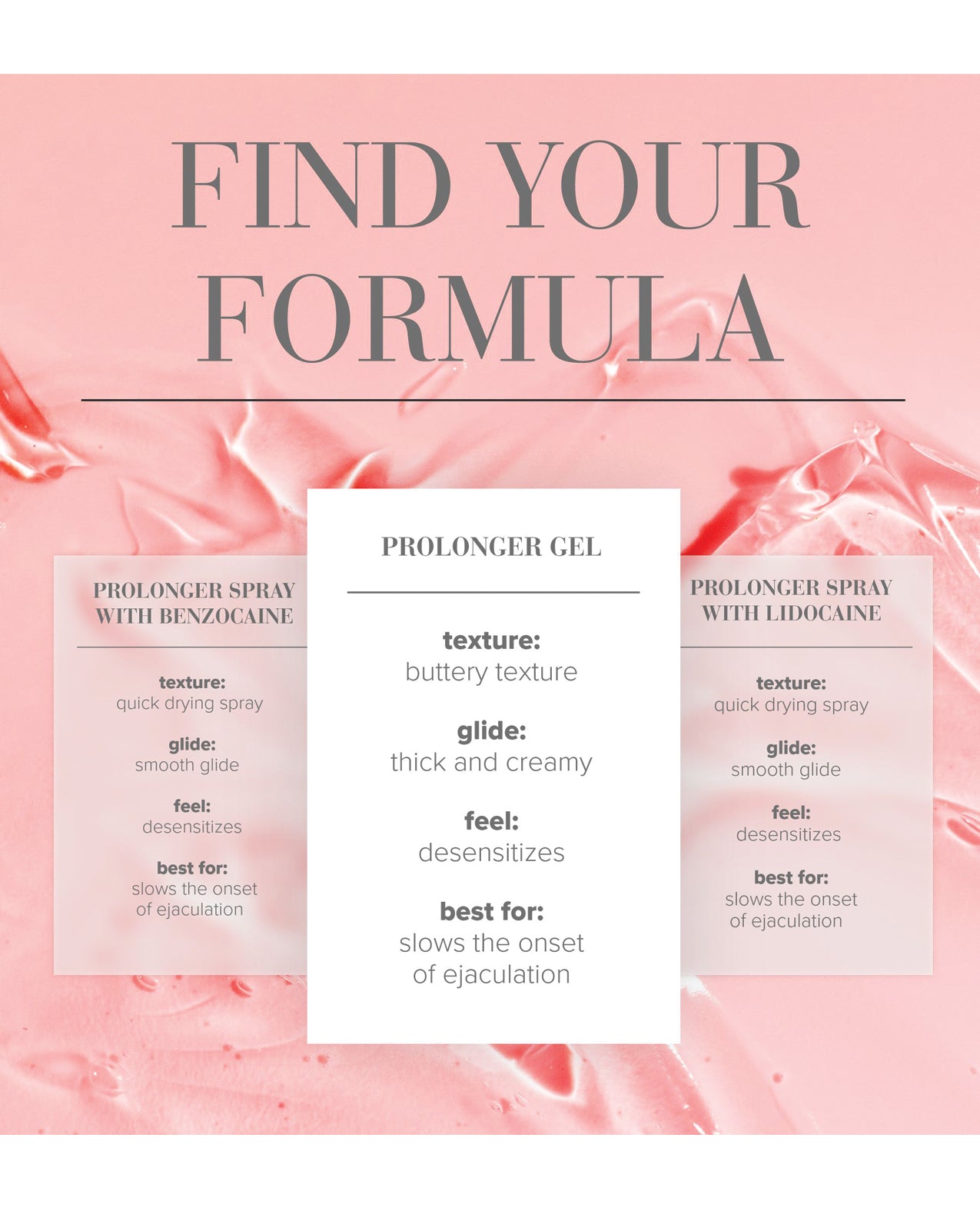 A graphic with the different formulas of JO and their texture, glide, feel, and best uses.
